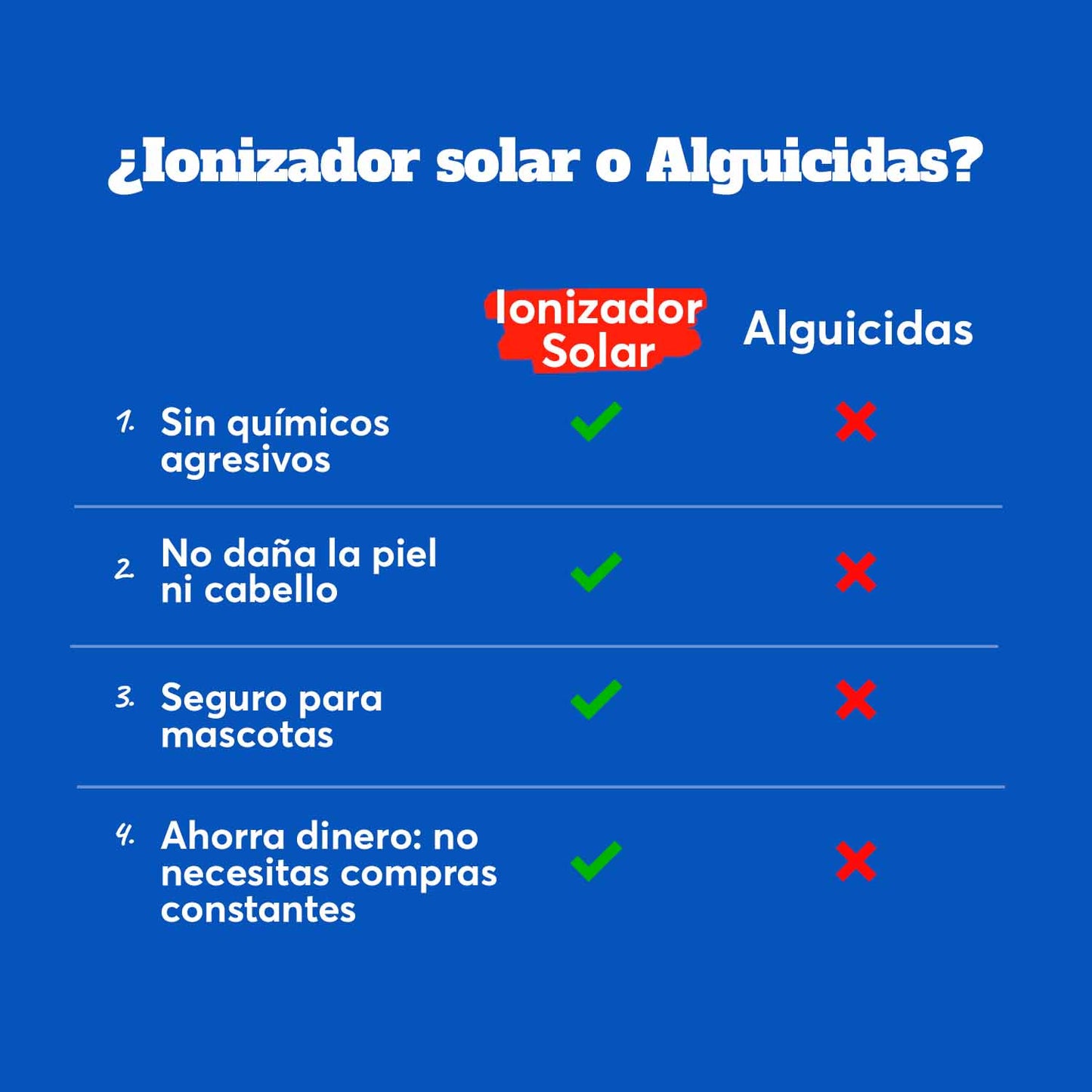 Ionizador Solar para Alberca | Reduce Cloro y Elimina Alguicidas | Agua Limpia y Sin Algas – Pool Savers